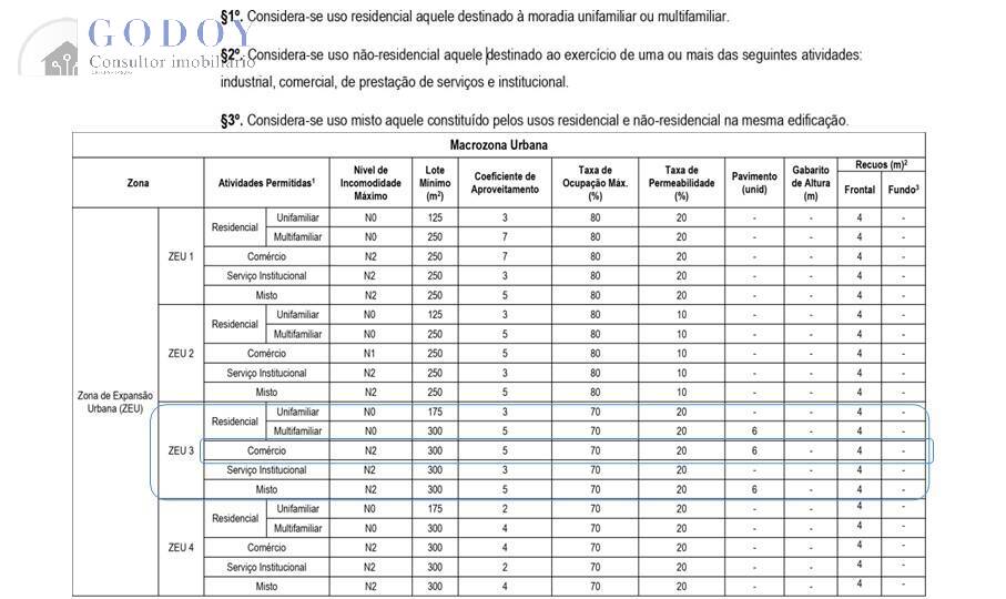 Terreno, 7487 m² - Foto 7